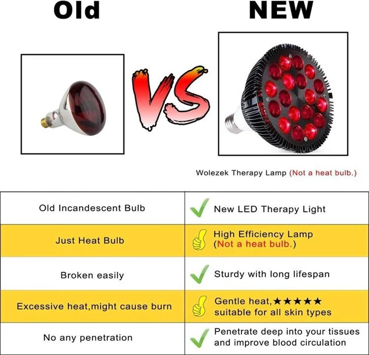 18 LEDs Red Light Therapy for Body and Face2