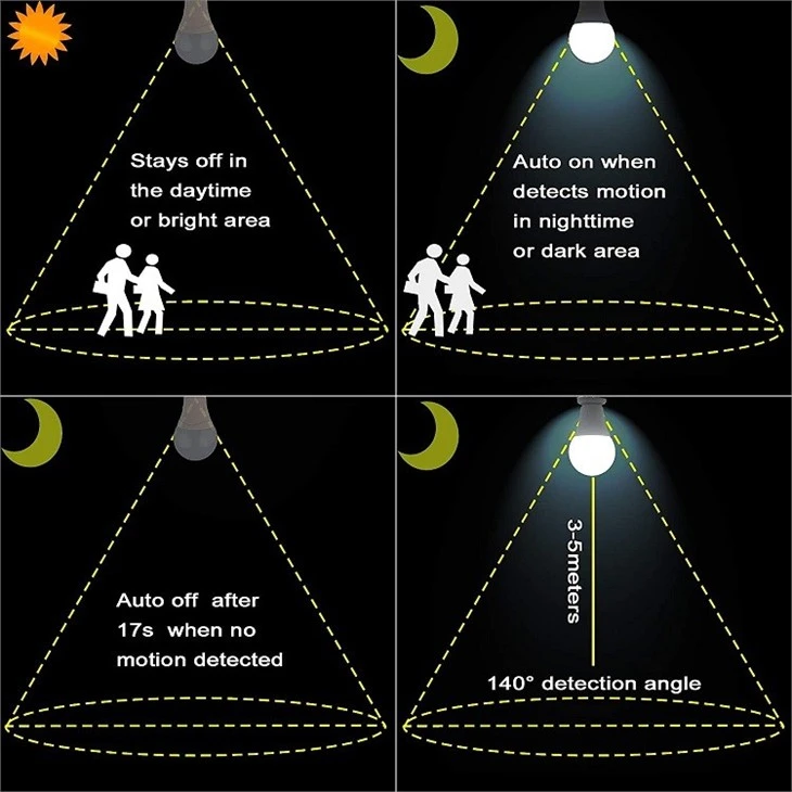 sensor light bulb details