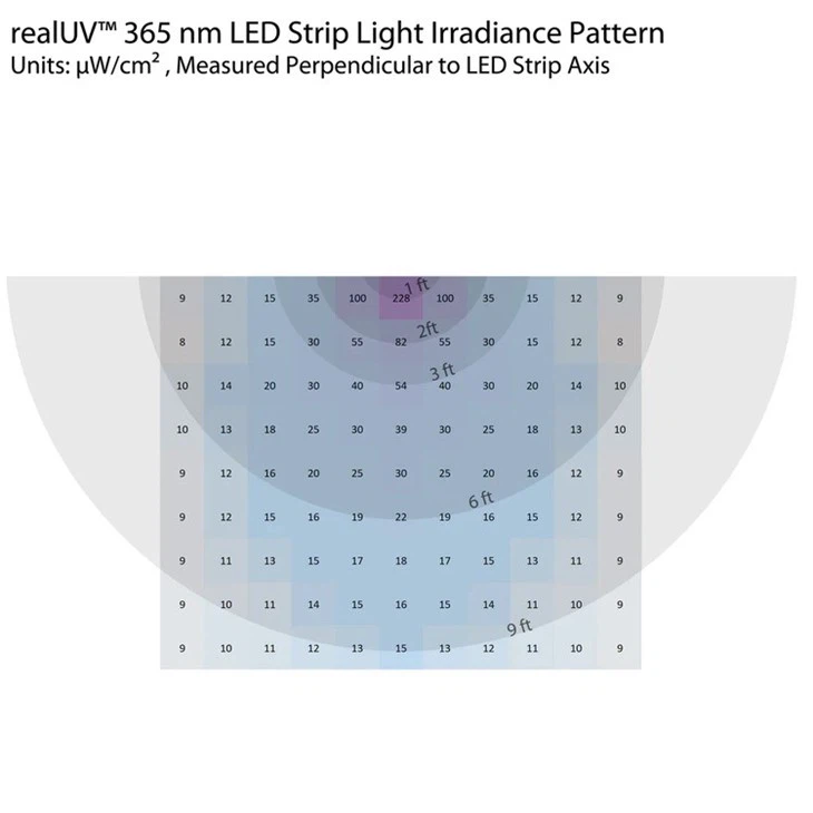 UV LED Strip Lights 5