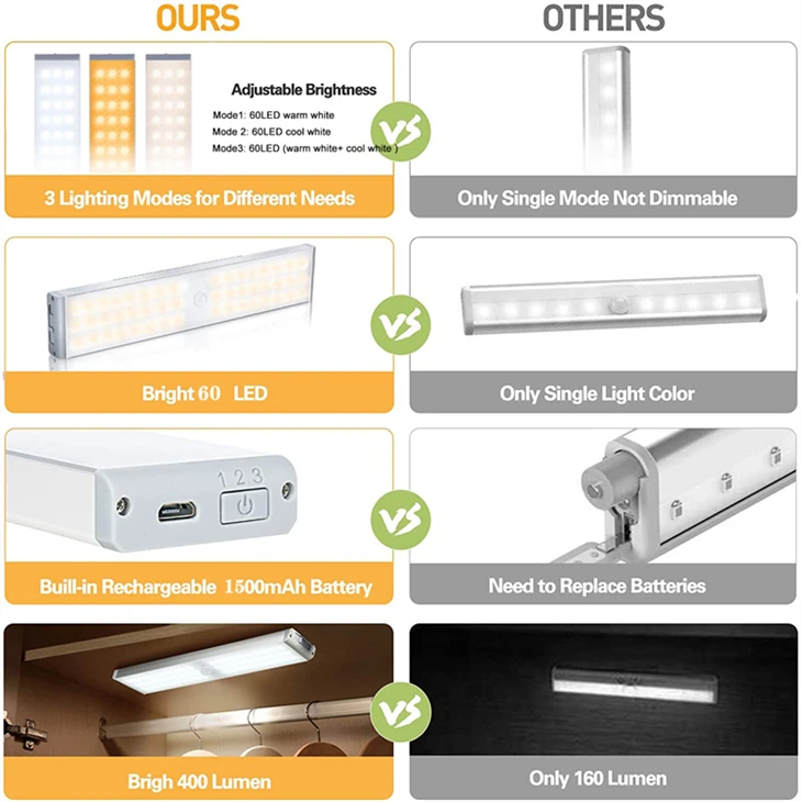 Astronaut Smart Kitchen Light: USB Rechargeable Motion-Sensor Cabinet Lighting high quality