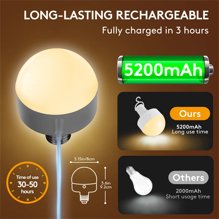 Rechargeable RGB Emergency Bulb With Remote